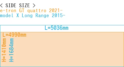 #e-tron GT quattro 2021- + model X Long Range 2015-